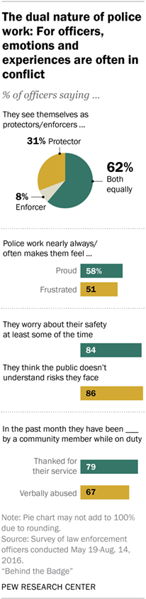 The dual nature of police work: For officers, emotions and experiences are often in conflict