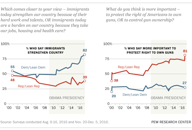 ft_17-01-09_obama_dataessay_guns_immigration