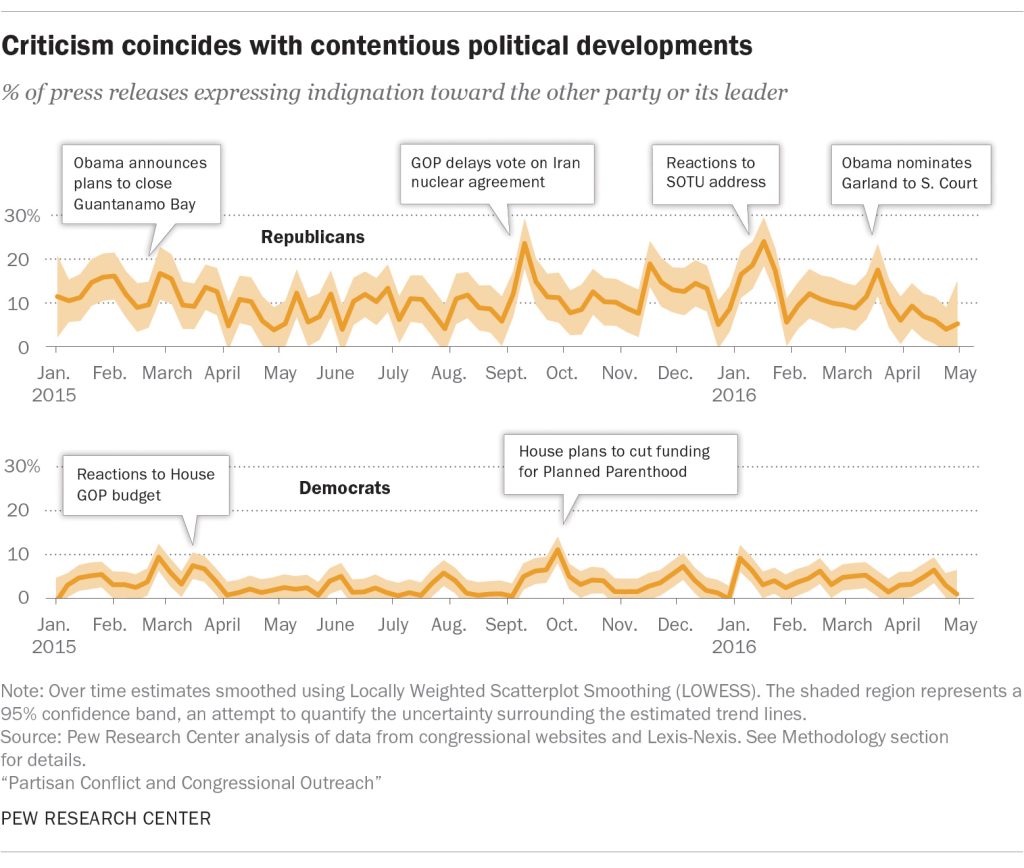 Criticism coincides with contentious political developments