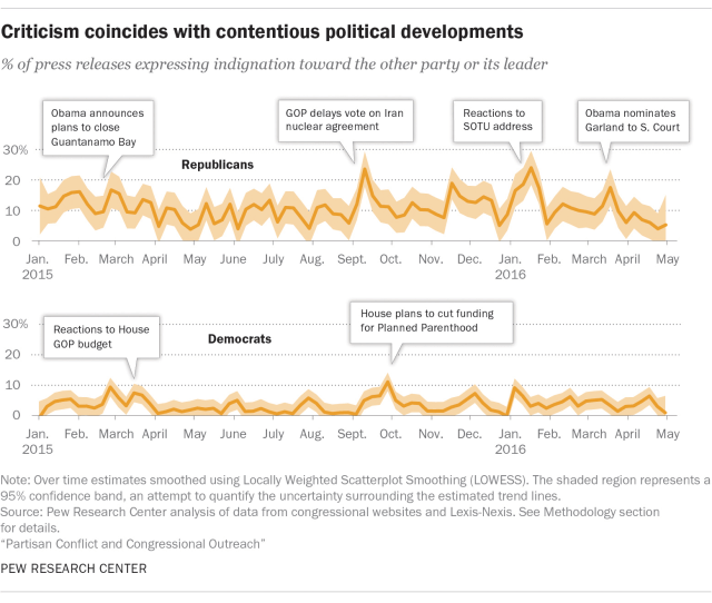 Criticism coincides with contentious political developments