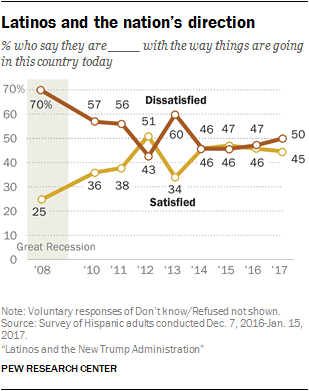 Latinos and the nation’s direction
