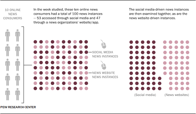 Characteristics of news instances