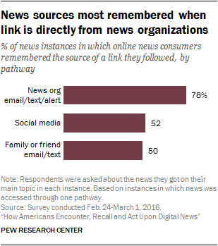 News sources most remembered when link is directly from news organizations