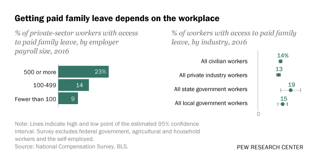 FT_17.03.20_familyLeave_featured