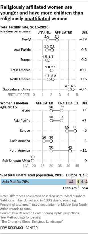 The Changing Global Religious Landscape | Pew Research Center