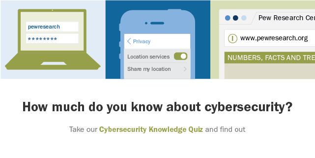PI_2017.03.22_cybersecurity-quiz_quiz-featured