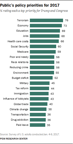 Public’s policy priorities for 2017