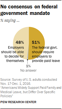 No consensus on federal government mandate