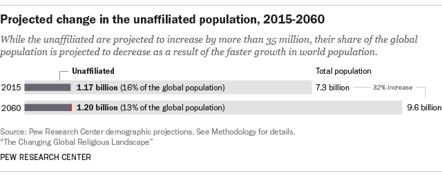 www.pewresearch.org