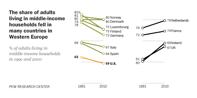 GMD_17.04.15_EuropeUSMiddleClass_SocialCard