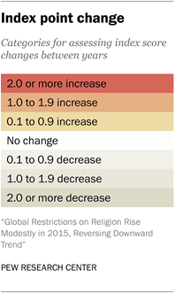 Index point change
