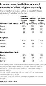 In some cases, hesitation to accept members of other religions as family