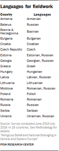 Languages for fieldwork
