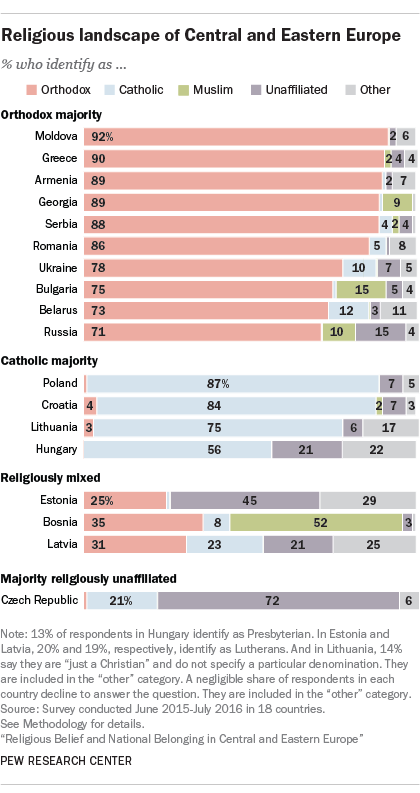 Religious landscape of Central and Eastern Europe