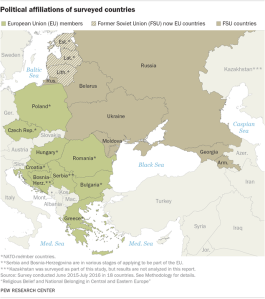 Political affiliations of surveyed countries