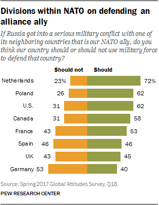 Divisions within NATO on defending an alliance ally