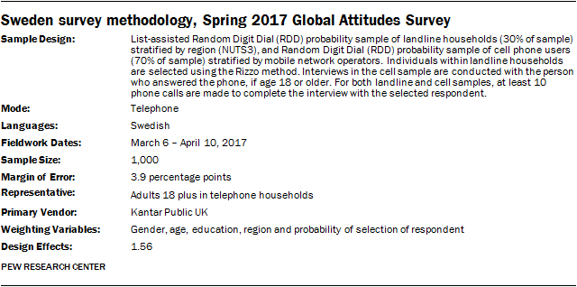Sweden survey methodology, Spring 2017 Global Attitudes Survey