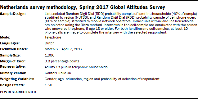 Netherlands survey methodology, Spring 2017 Global Attitudes Survey