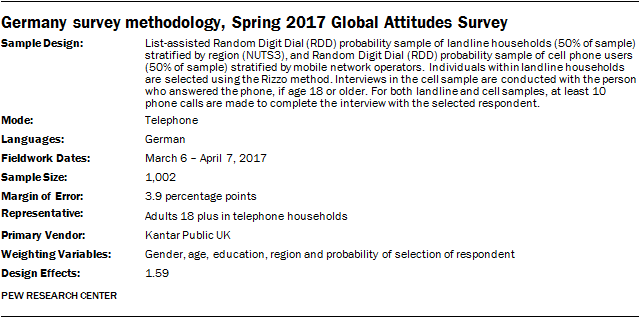 Germany survey methodology, Spring 2017 Global Attitudes Survey