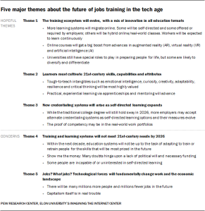 Five major themes about the future of jobs training in the tech age