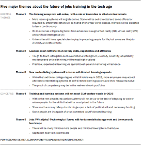 Five major themes about the future of jobs training in the tech age