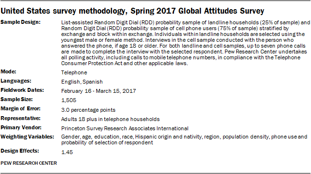United States survey methodology, Spring 2017 Global Attitudes Survey