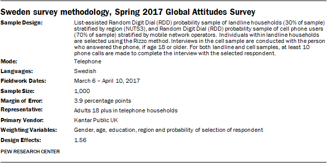 Sweden survey methodology, Spring 2017 Global Attitudes Survey