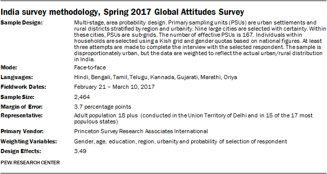 India survey methodology, Spring 2017 Global Attitudes Survey