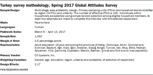 Turkey survey methodology, Spring 2017 Global Attitudes Survey
