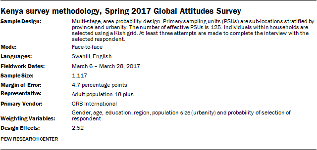 Kenya survey methodology, Spring 2017 Global Attitudes Survey