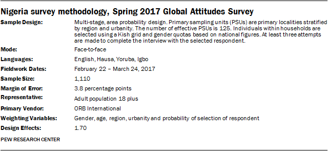 Nigeria survey methodology, Spring 2017 Global Attitudes Survey