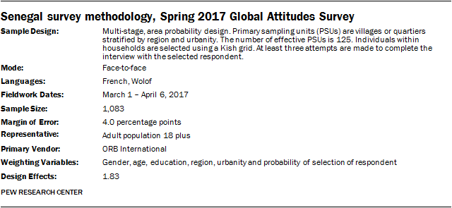 Senegal survey methodology, Spring 2017 Global Attitudes Survey
