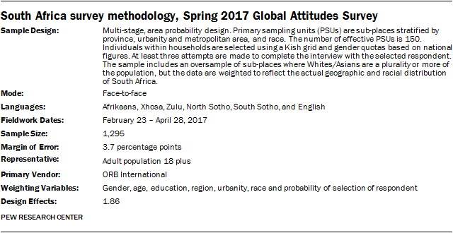 South Africa survey methodology, Spring 2017 Global Attitudes Survey