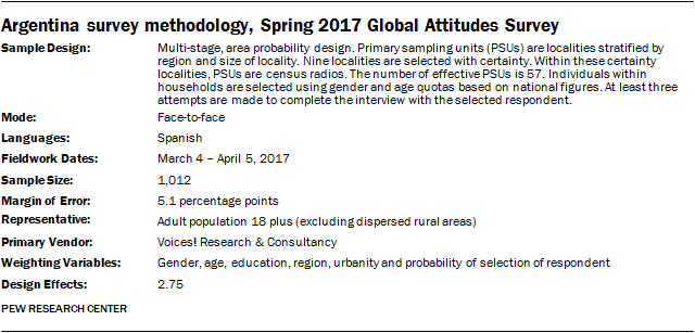 Argentina survey methodology, Spring 2017 Global Attitudes Survey
