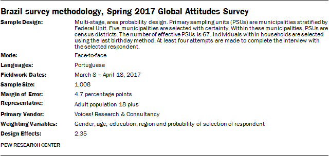 Brazil survey methodology, Spring 2017 Global Attitudes Survey
