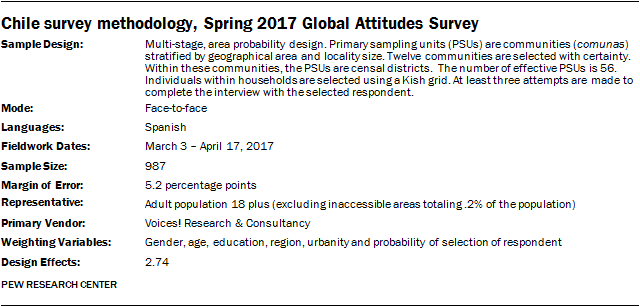 Chile survey methodology, Spring 2017 Global Attitudes Survey