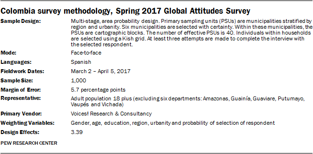 Colombia survey methodology, Spring 2017 Global Attitudes Survey