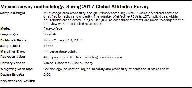 Mexico survey methodology, Spring 2017 Global Attitudes Survey