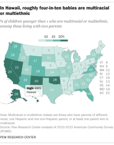 In Hawaii, roughly four-in-ten babies are multiracial or multiethnic