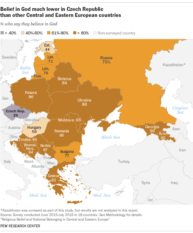 Belief in God much lower in Czech Republic than other Central and Eastern European countries