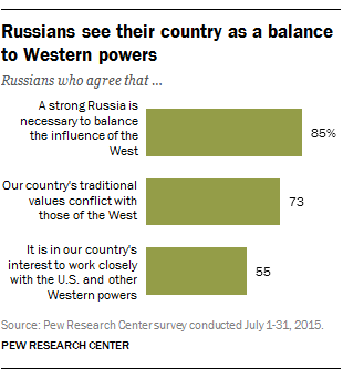 Russians see their country as a balance to Western powers
