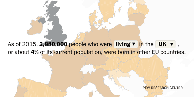 European Union migration