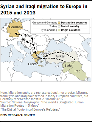Syrian and Iraqi migration to Europe in 2015 and 2016