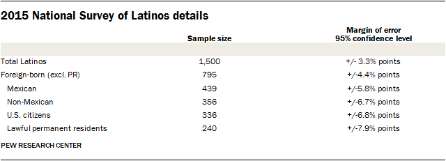 2015 National Survey of Latinos details