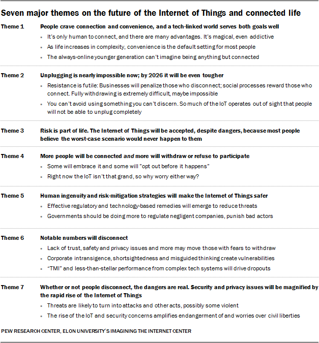 Seven major themes on the future of the Internet of Things and connected life