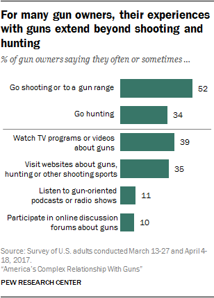 For many gun owners, their experiences with guns extend beyond shooting and hunting