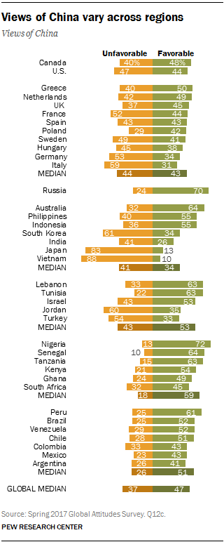 Views of China vary across regions