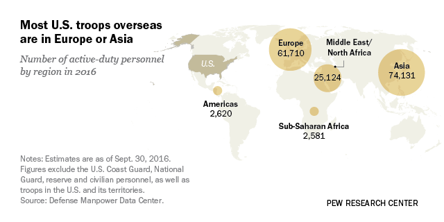 Most U.S. troops overseas are in Europe or Asia