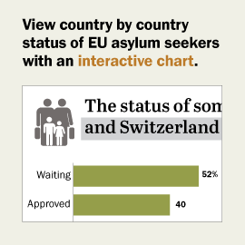 GMD_17.08.15_EU-asylum-seekers_Promo-image