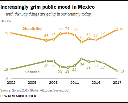 Increasingly grim public mood in Mexico